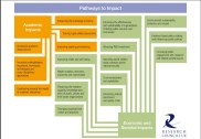 Pathways to impact 2
