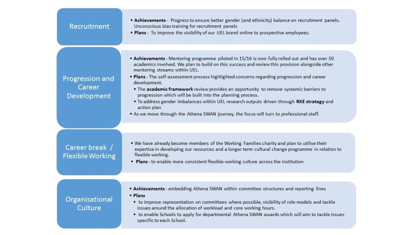 AS achievements and plans April 2017